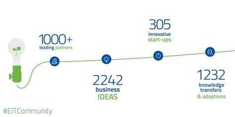 Image result for EIT Technology Explained