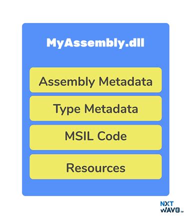 Image result for Dot Net Core Machine Test Interview Sample