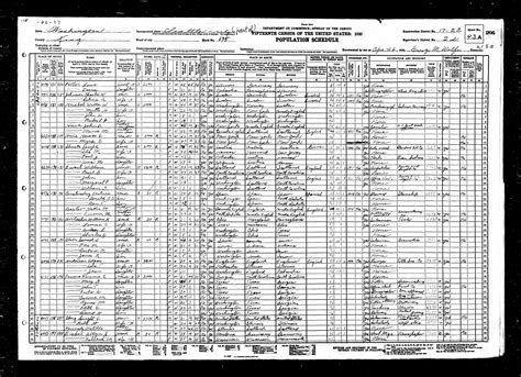Image result for Census Records