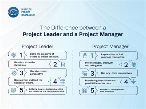 Project Manager vs Leader 的图像结果