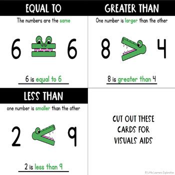 Image result for Number Comparison