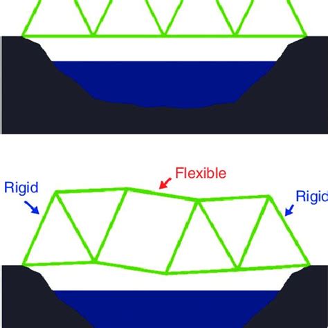Structural Engineering Examples 的图像结果