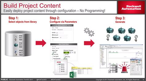 Image result for How to Use AB Application Code Manager