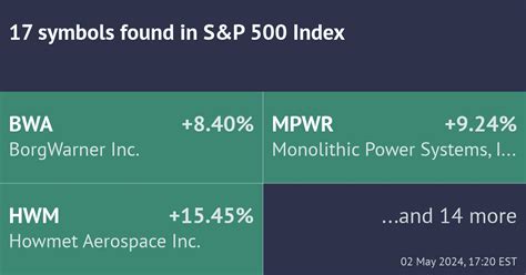 Relative Volume Indicator TOS 的图像结果