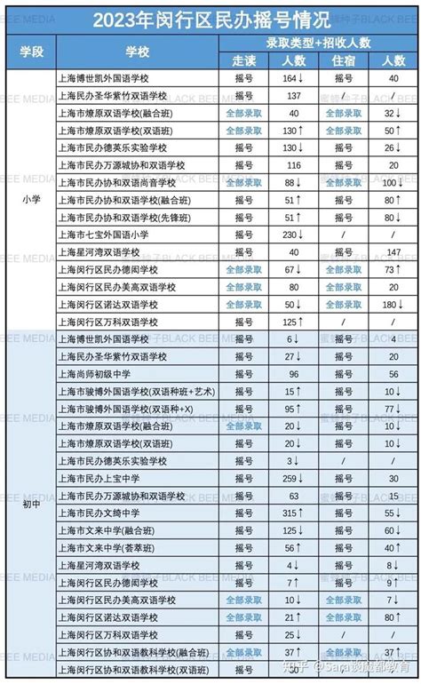 2021年小升初直升摇号结果出炉！这所学校录取率仅36.8%！（附去年数据）