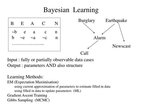 Image result for Bayesian Concept Learning