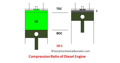 Image result for How Convert Engine Compression Ratio to PSI