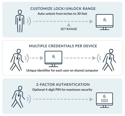 Bluetooth Security Key 的图像结果