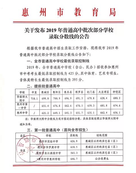 2024年惠州中考录取分数线多少分,附历年分数线