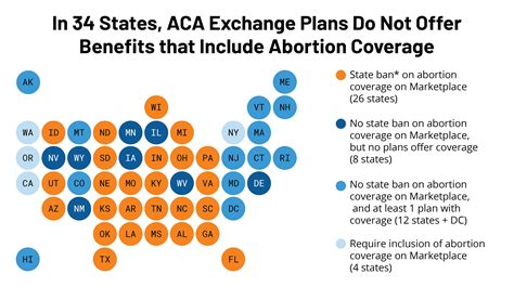 Abortion Expenses The Profound, Long Lasting Costs Of Banning Abortion
