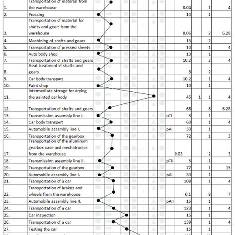 Image result for Factory Production Process