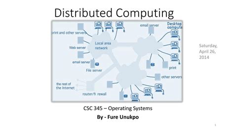 Image result for Distributed Computing Basics