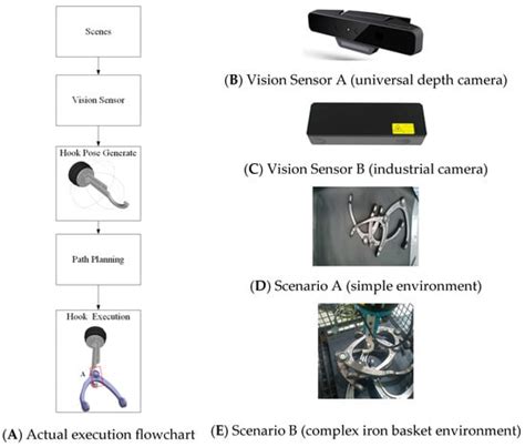 Automation | An Open Access Journal from MDPI
