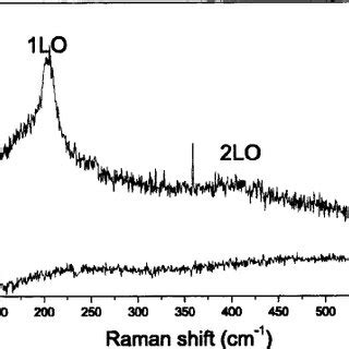 Image result for micro-Raman