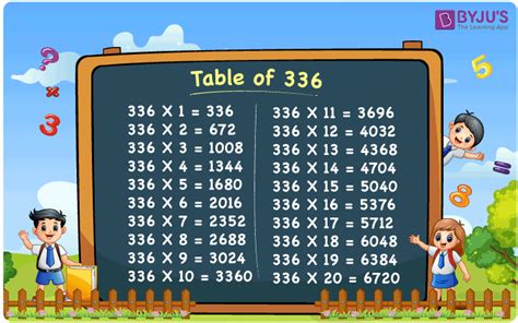 Multiplication Table for the Even Number 336 or 20 Times Table for 336.