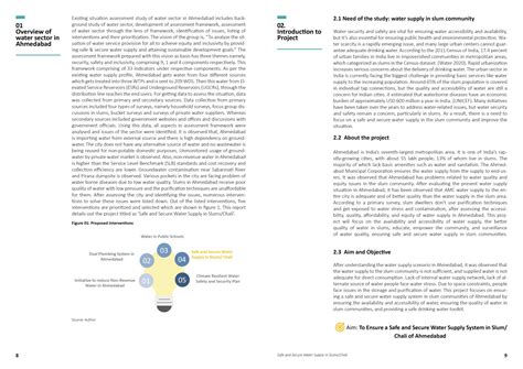 Safe and Secure Water Supply in Slum/Chali | CEPT - Portfolio