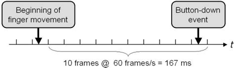 Image result for Reaction Time Experiment