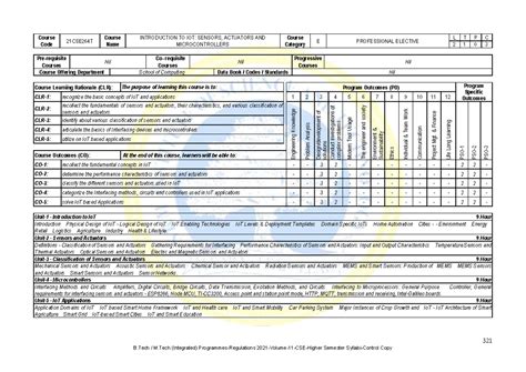 21CSE264T: Syllabus for IoT - Sensors, Actuators & Microcontrollers ...
