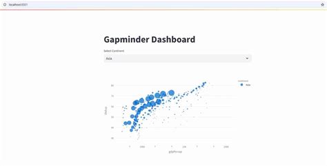 Image result for Panel Plot Python
