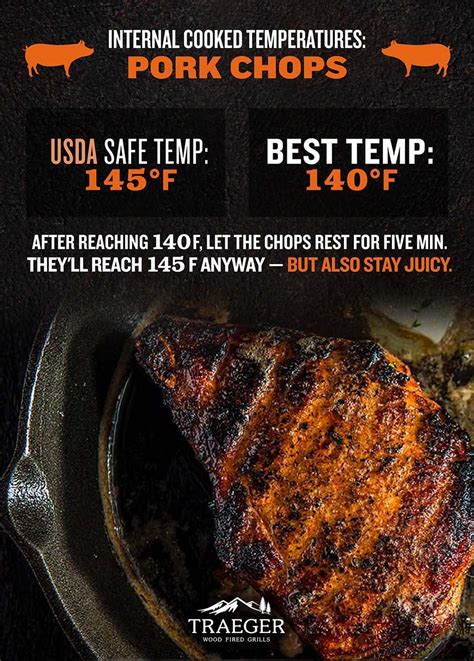 Safe Internal Temperatures for Meat - Traeger Grills
