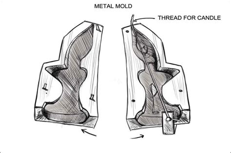 D'source Making Process | Scented Wax Candles - Nainital, Uttarakhand ...