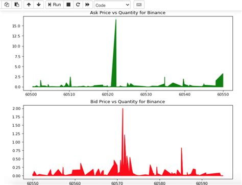 Ccxt Python 的图像结果