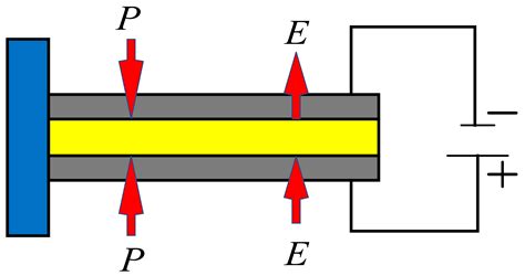 Recent Research Progress in Piezoelectric Vibration Energy Harvesting ...