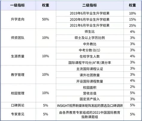 2023年上海国际学校排名一览表-菠萝在线