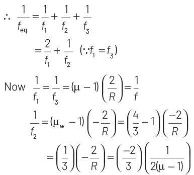 NEET Previous Year Questions (2014-2025): Ray Optics and Optical ...
