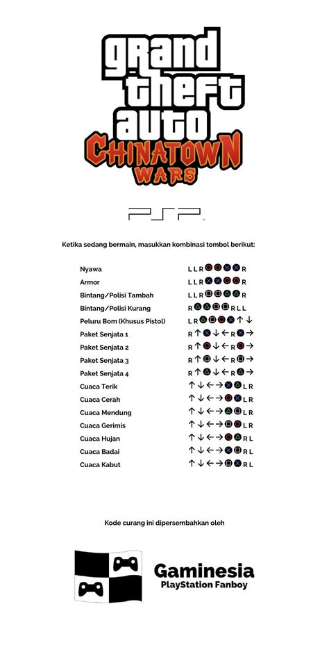 Image result for Code Gta PS3