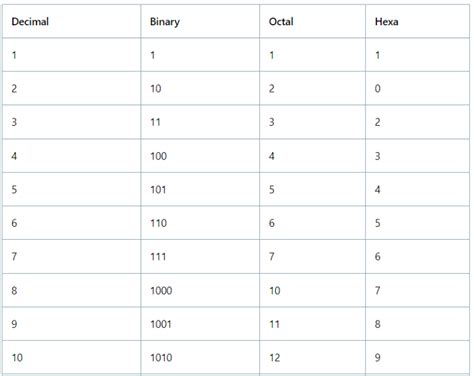 Image result for Number System Questions