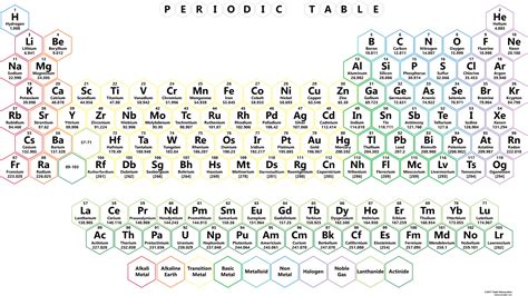 Colorful_ Periodic_ Table_of_ Elements PNG Image