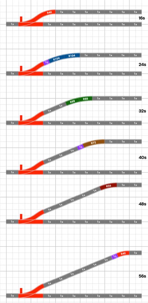 Reference Track Configurations - L-Gauge