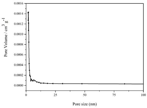 Mineralogical Properties of a Refractory Tantalum-Niobium Slag and the ...