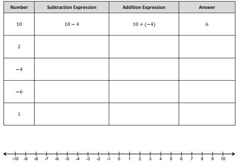 Image result for Grade Seven Module 2 Lesson 1 Problem Set