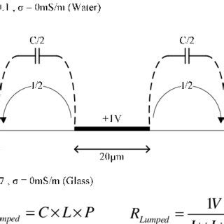 Image result for COMSOL Capacitance Models Version 5 5