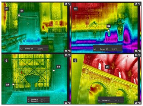 Evaluation of Hygrothermal Behaviour in Heritage Buildings through ...