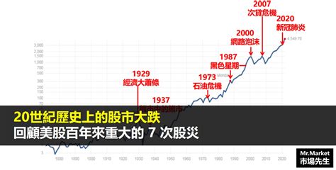 2023股市预测(周易预测股市)-吉日-土灵吉日