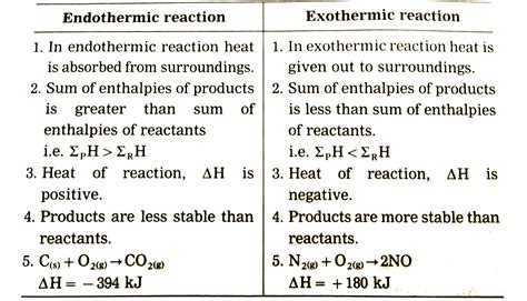 Exothermic Definition