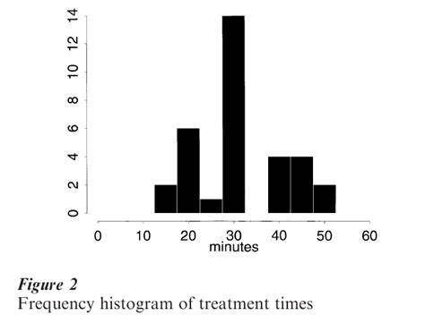 Image result for Probability Density Estimation Visualization