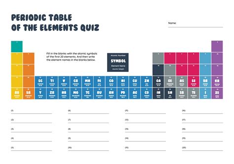 Chemistry Printable Periodic Table