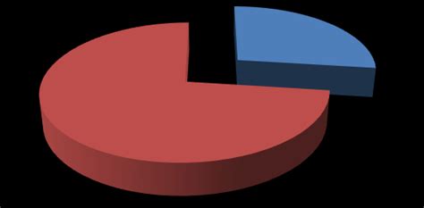 Image result for Quantitative Data Analysis Tutorial