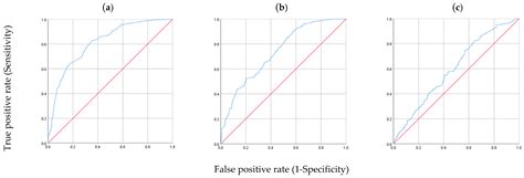 Modelling Road Work Zone Crashes’ Nature and Type of Person Involved ...