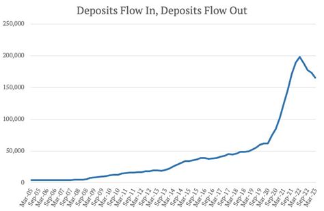 Гибель Silicon Valley Bank — Teletype