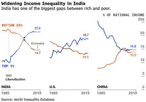 India's 1.4 billion population could become world economy's new growth ...