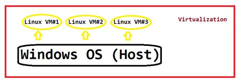 Image result for How to Install Ubuntu On Oracle VirtualBox