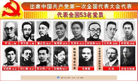 出席中国共产党第一次全国代表大会代表-搜狐新闻