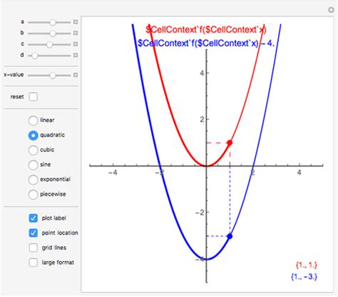 Image result for Transformations Using Vertex Form