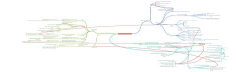 Image result for Evolution Process