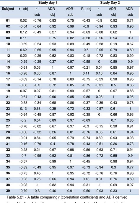 Cockapoo Weight Chart 的图像结果